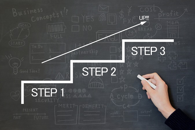 STEP1からSTEP3